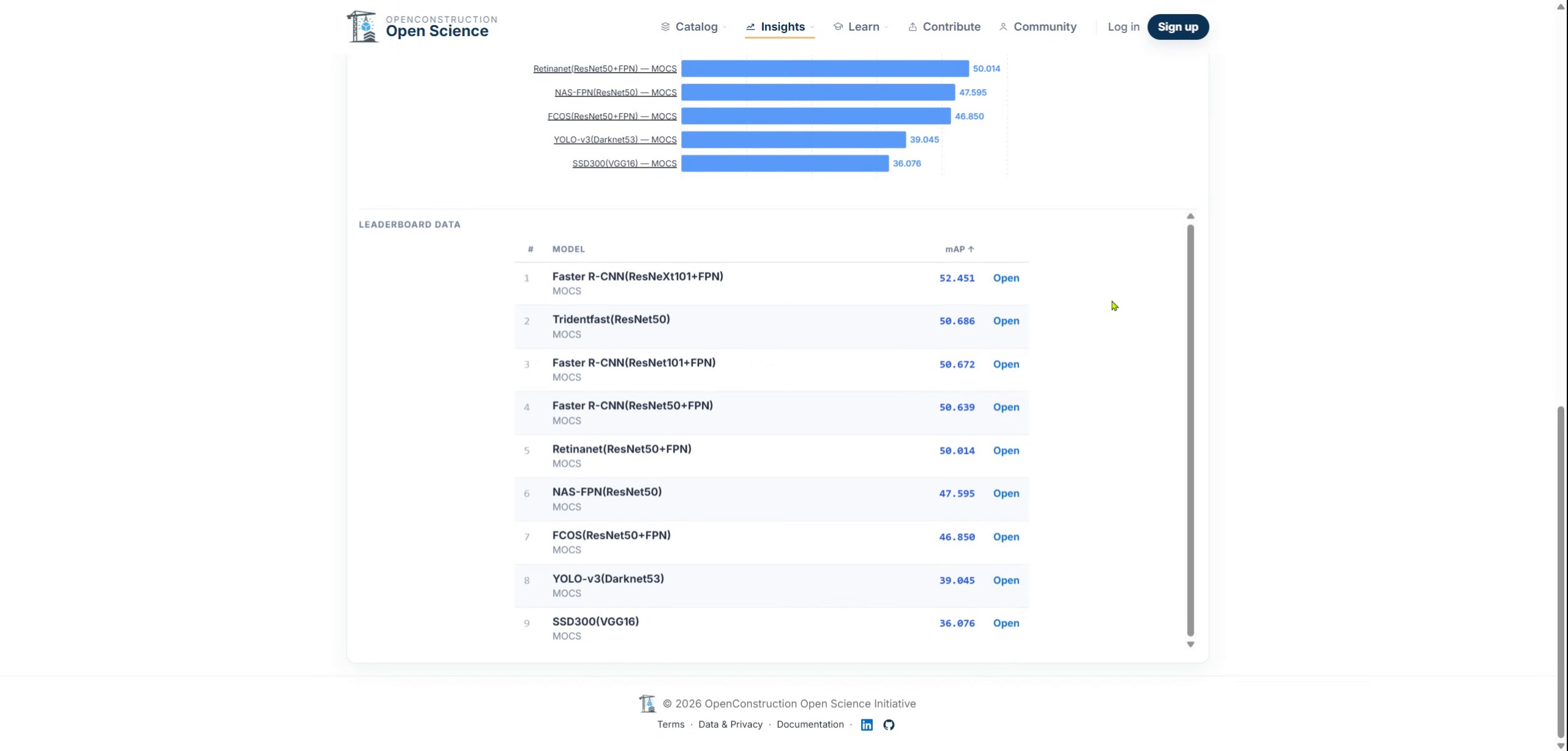 Benchmark leaderboard showing models and reported metric values