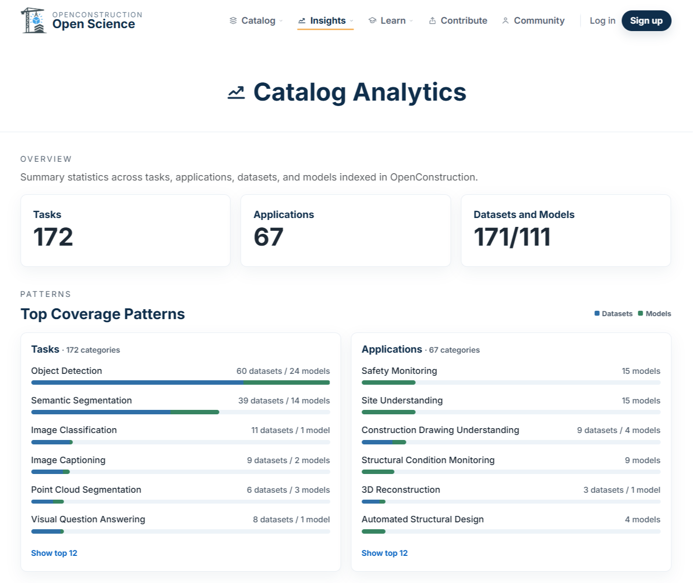 OpenConstruction Insights analytics overview